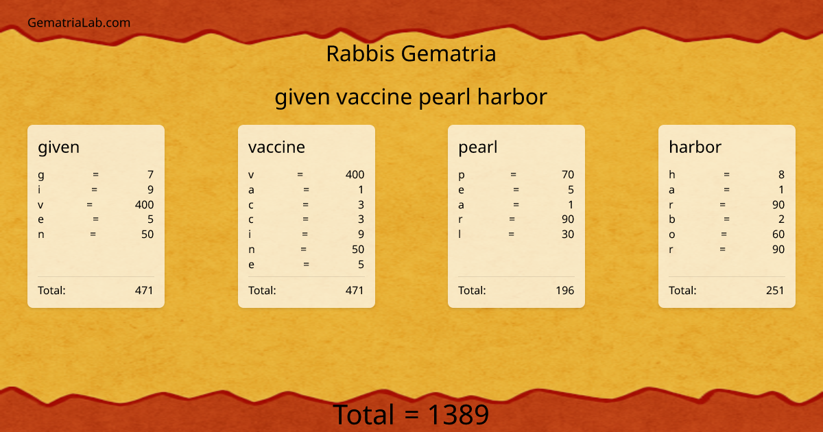 given vaccine pearl harbor in rabbis Gematria